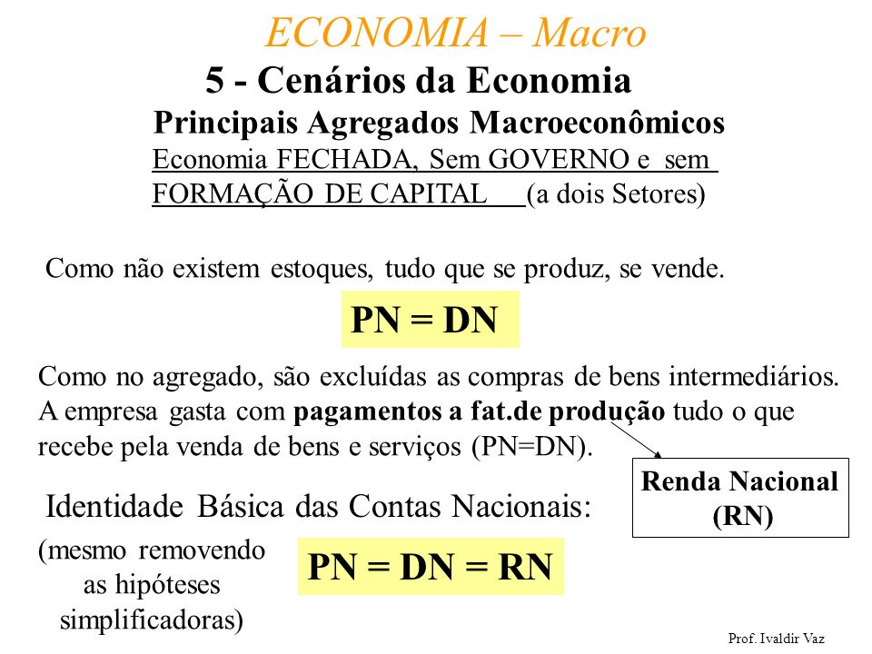 5 - Cenários da Economia PN = DN PN = DN = RN