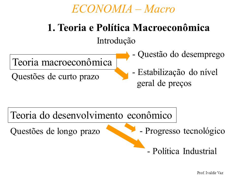 1. Teoria e Política Macroeconômica