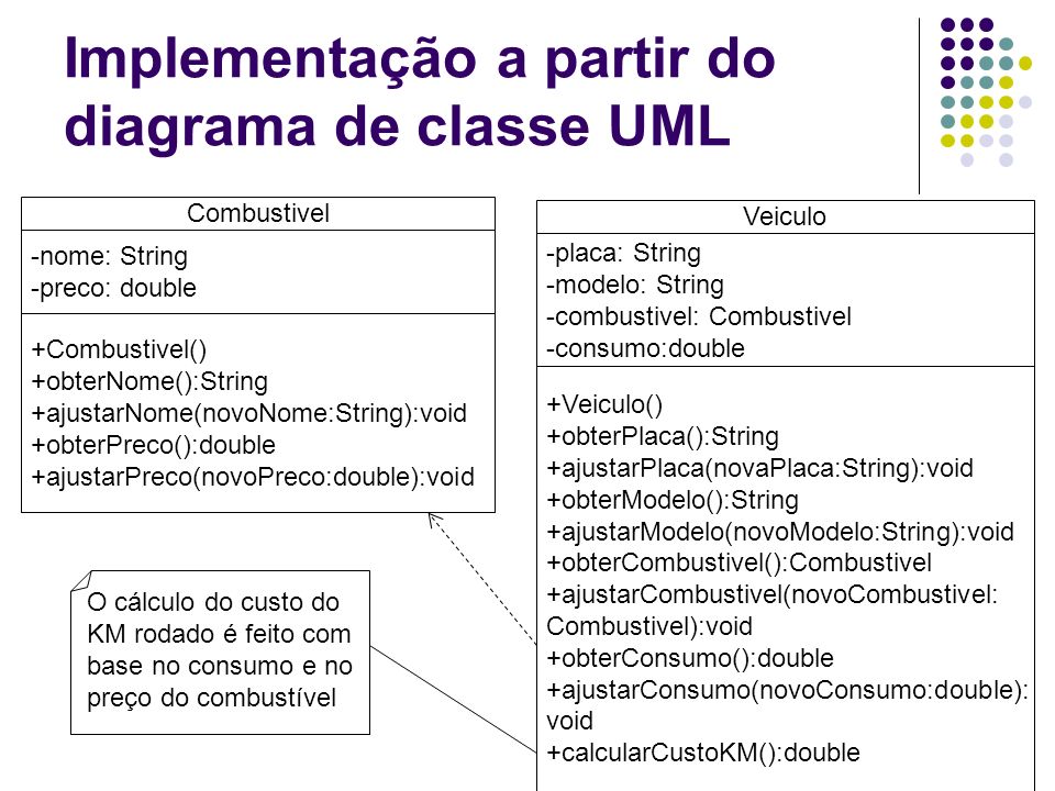 Implementação a partir do diagrama de classe UML