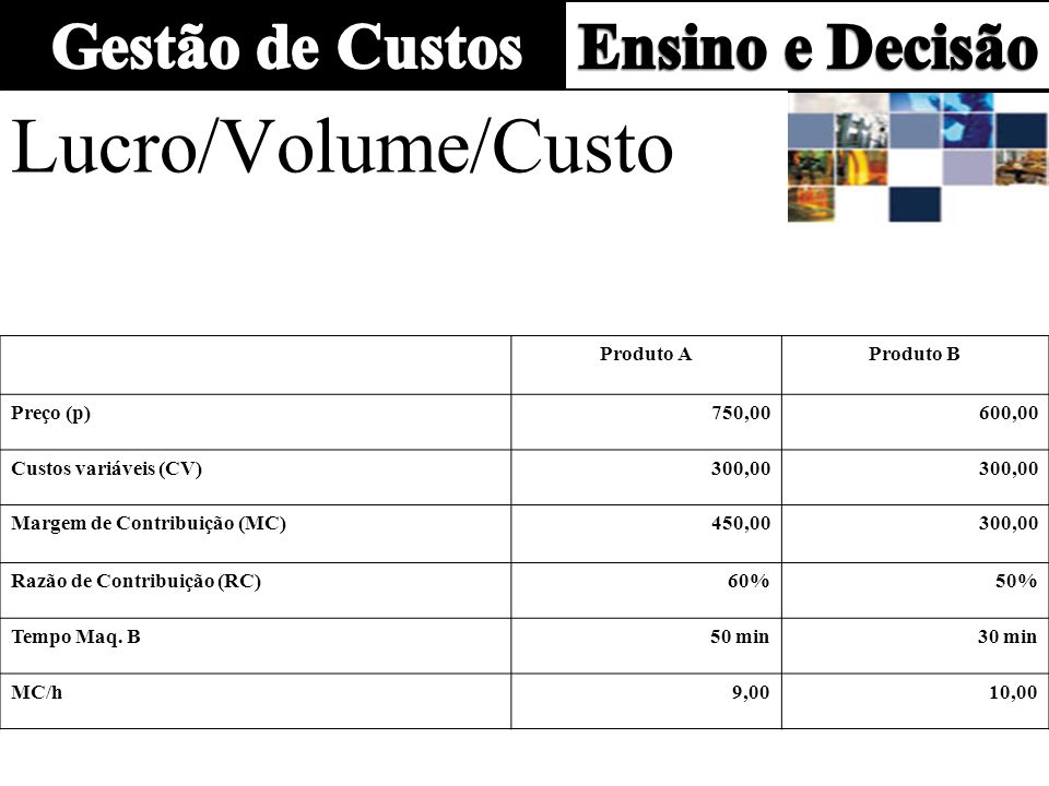 Lucro/Volume/Custo Produto A Produto B Preço (p) 750,00 600,00