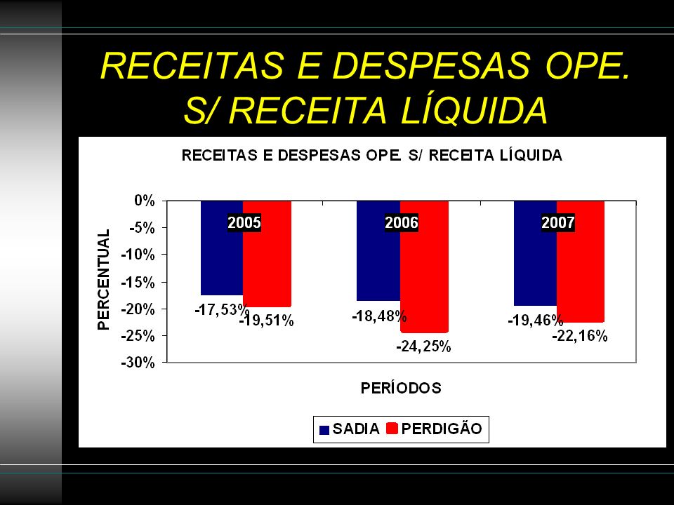RECEITAS E DESPESAS OPE. S/ RECEITA LÍQUIDA