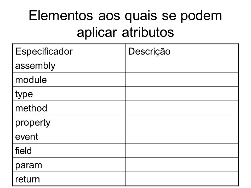 Elementos aos quais se podem aplicar atributos