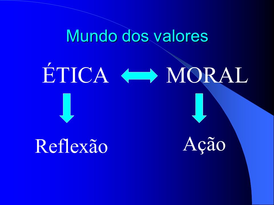 Mundo dos valores ÉTICA MORAL Ação Reflexão