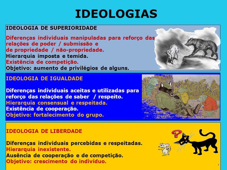 IDEOLOGIAS , IDEOLOGIA DE SUPERIORIDADE
