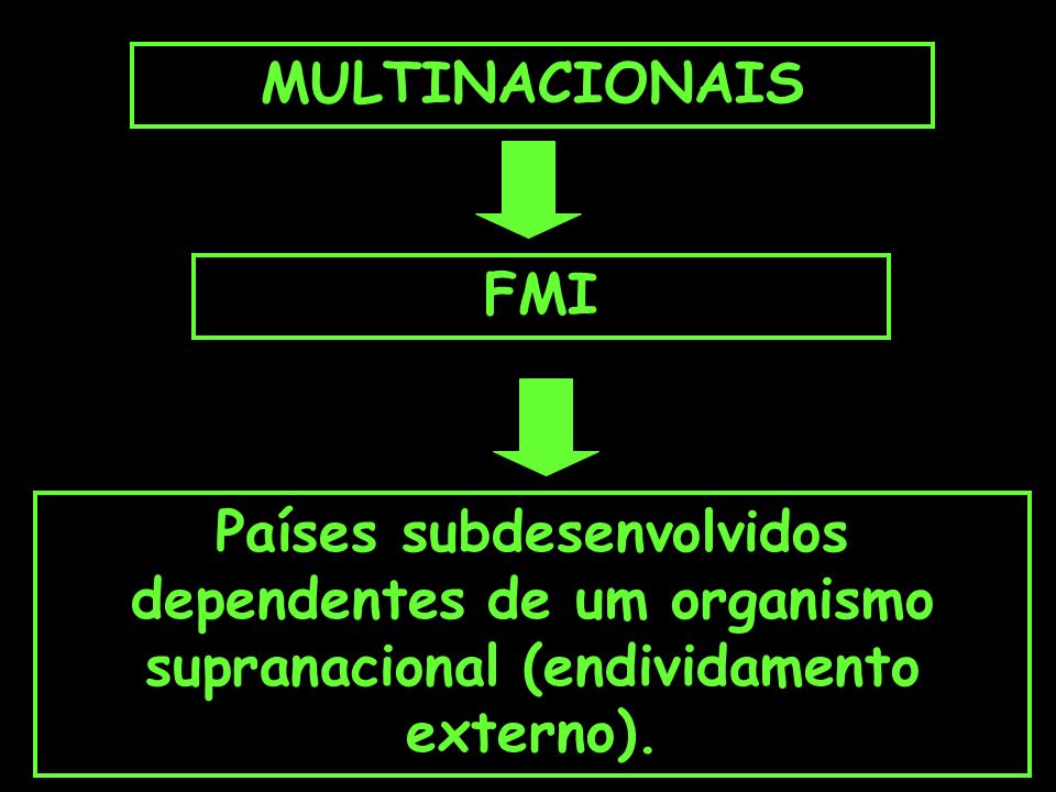 MULTINACIONAIS FMI.