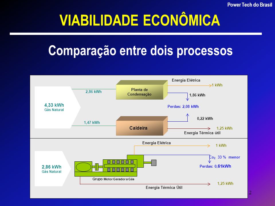 Power Tech do Brasil Energia & Sistemas Ltda
