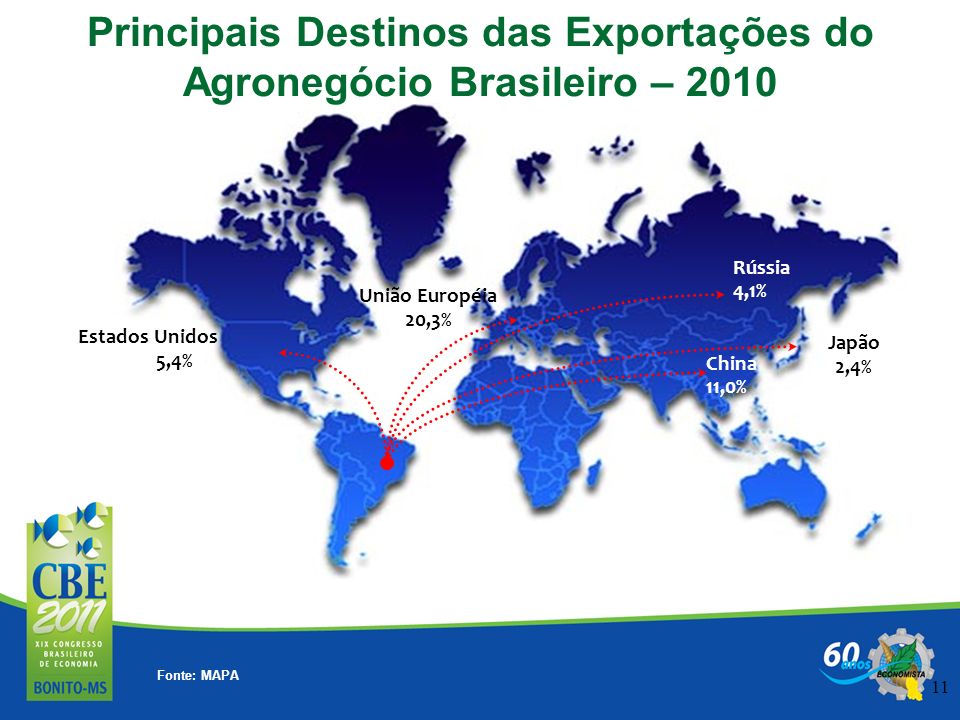 Principais Destinos das Exportações do Agronegócio Brasileiro – 2010