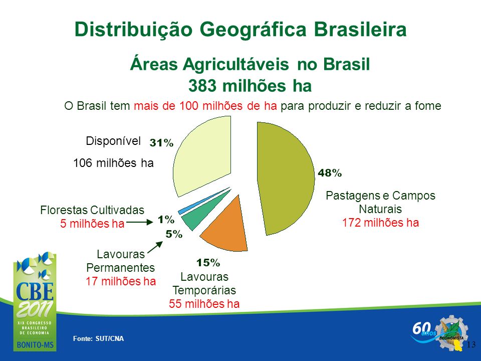 Distribuição Geográfica Brasileira