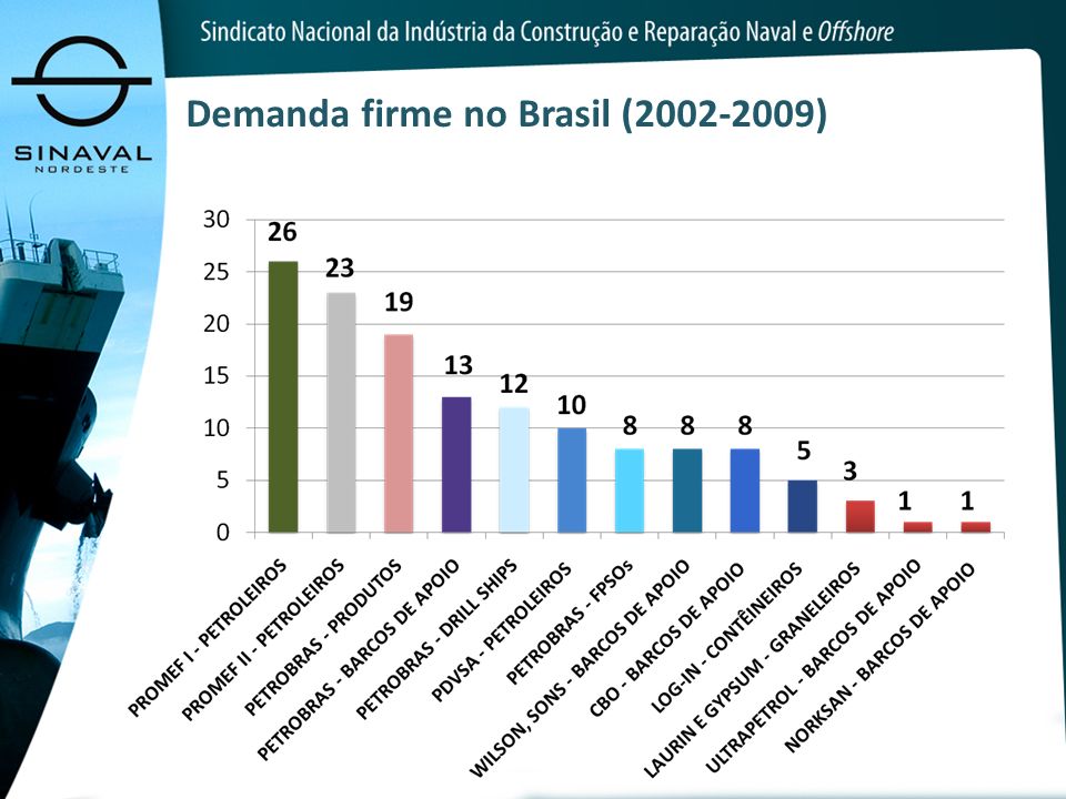 Demanda firme no Brasil ( )