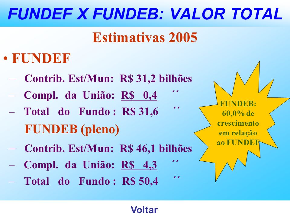 FUNDEF X FUNDEB: VALOR TOTAL