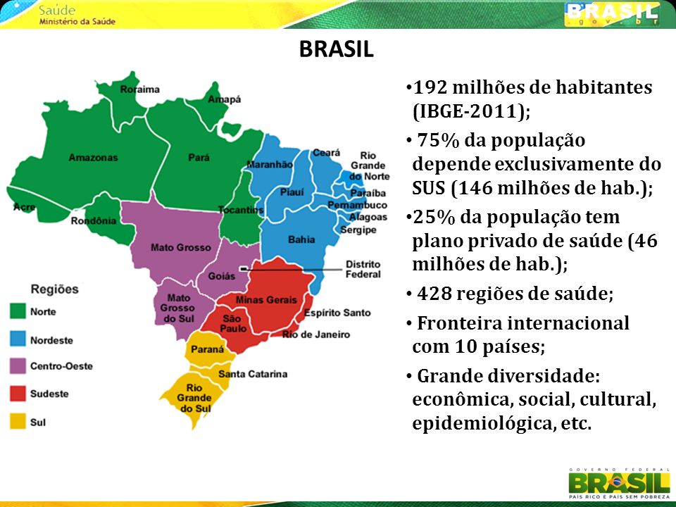 BRASIL 192 milhões de habitantes (IBGE-2011);