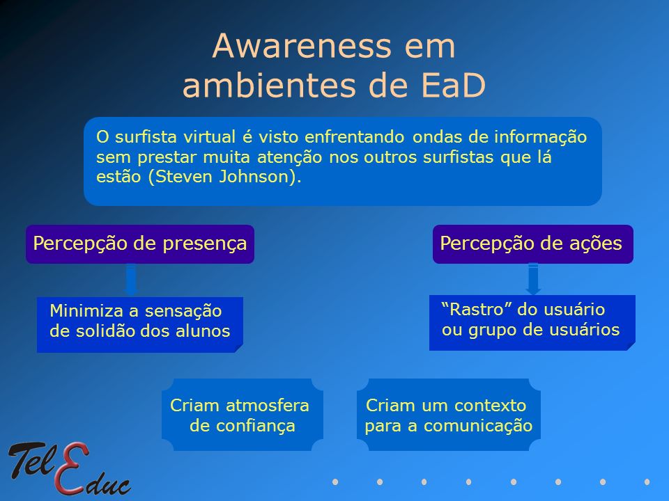 Awareness em ambientes de EaD