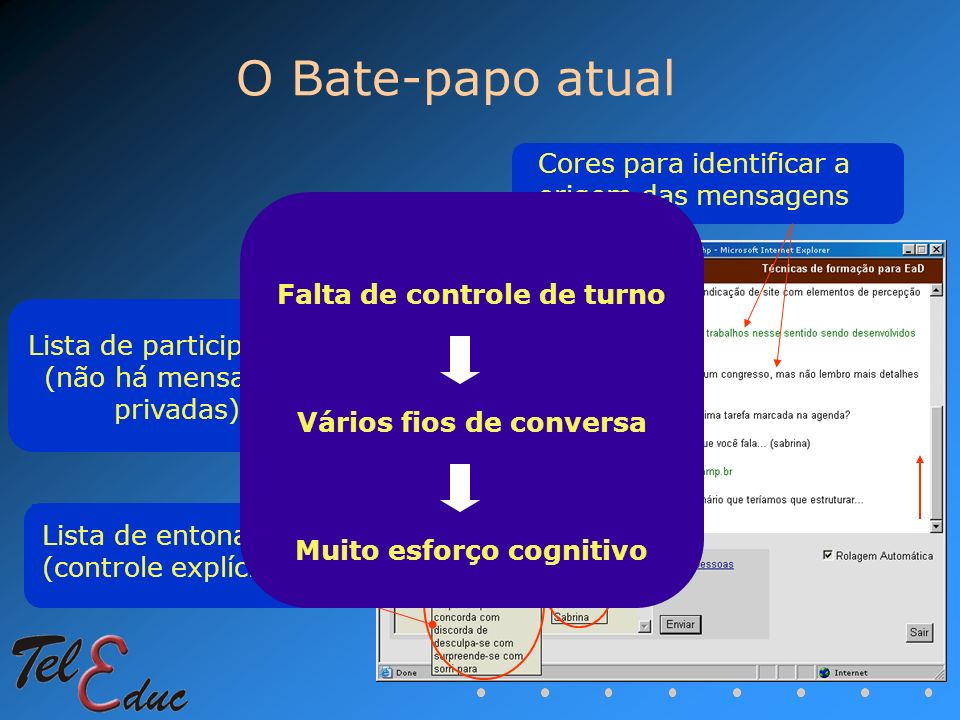 O Bate-papo atual Cores para identificar a origem das mensagens