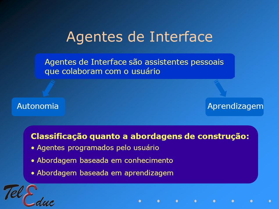 Agentes de Interface Agentes de Interface são assistentes pessoais que colaboram com o usuário. Autonomia.
