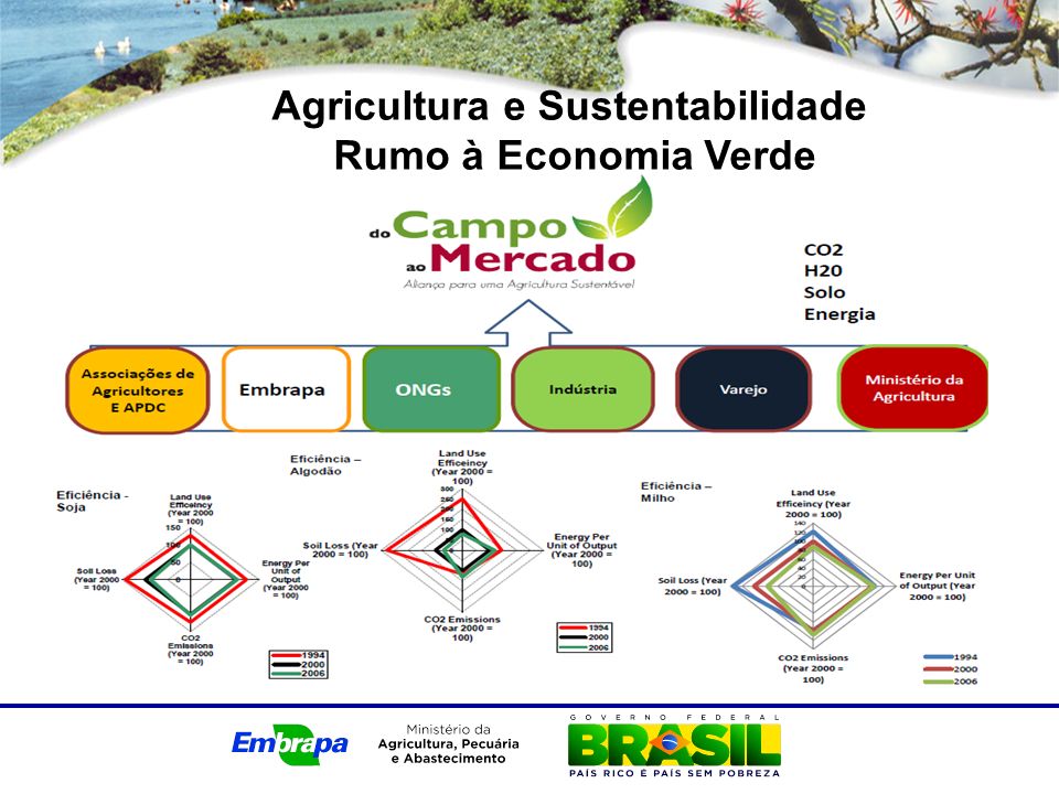 Agricultura e Sustentabilidade