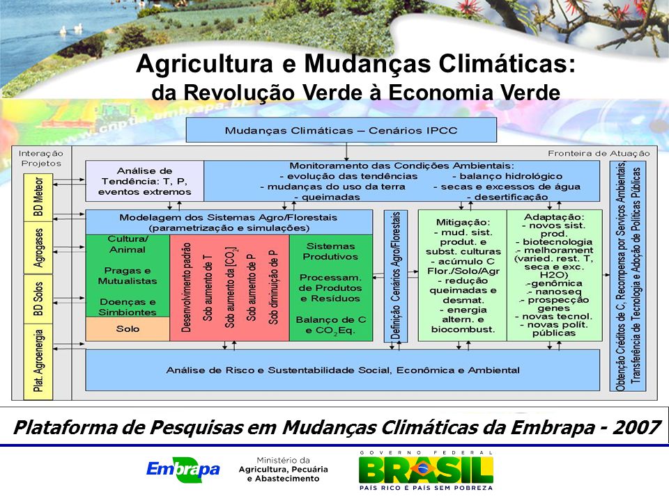 Agricultura e Mudanças Climáticas: da Revolução Verde à Economia Verde