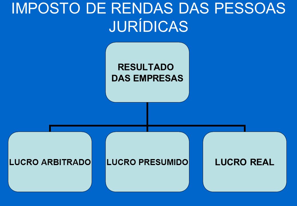 IMPOSTO DE RENDAS DAS PESSOAS JURÍDICAS