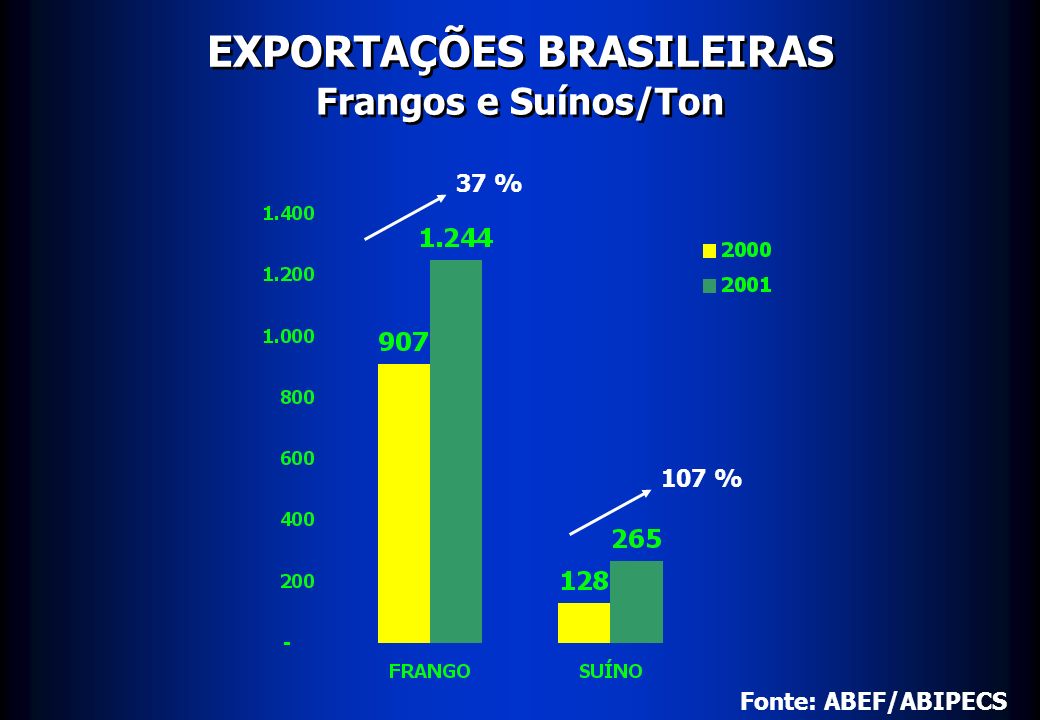 EXPORTAÇÕES BRASILEIRAS