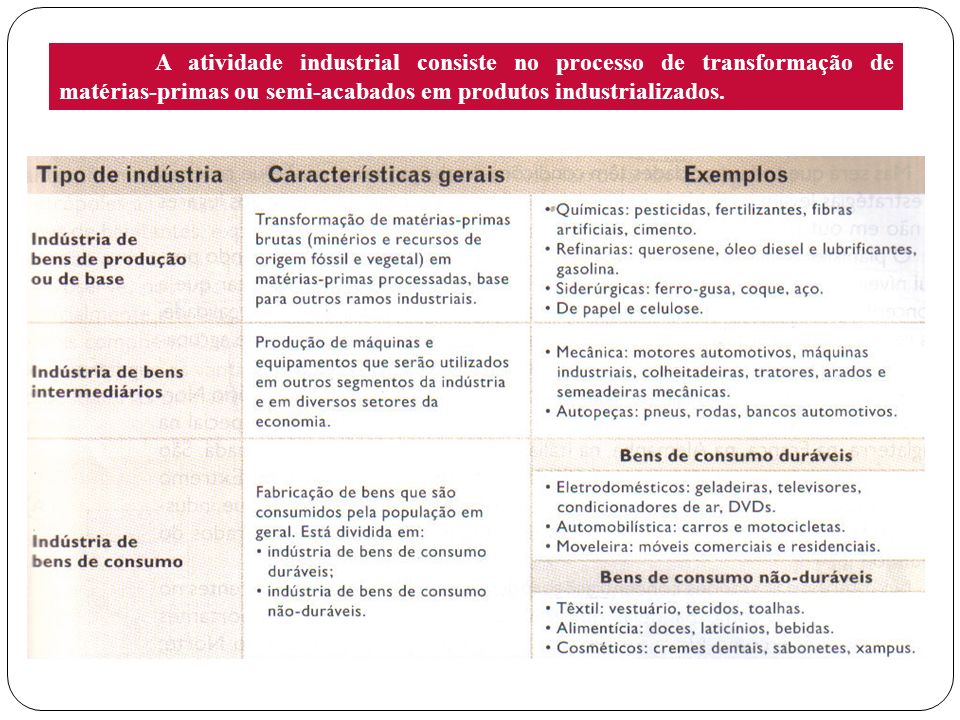 Exemplo De Indústrias De Bens De Consumo Leve Duráveis Exame