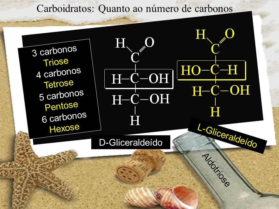 Carboidratos: Quanto ao número de carbonos