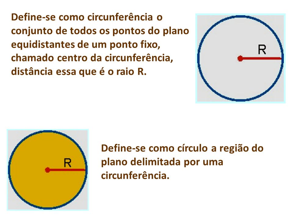 Define-se como circunferência o conjunto de todos os pontos do plano equidistantes de um ponto fixo, chamado centro da circunferência, distância essa que é o raio R.