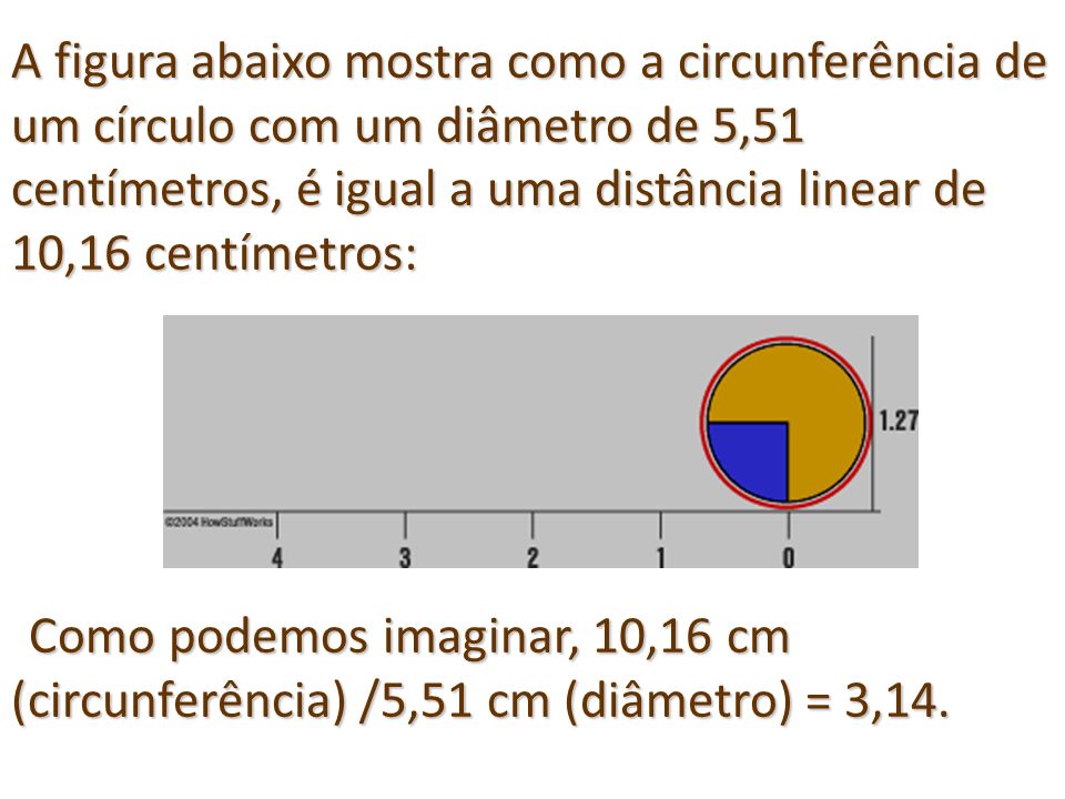A figura abaixo mostra como a circunferência de um círculo com um diâmetro de 5,51 centímetros, é igual a uma distância linear de 10,16 centímetros: