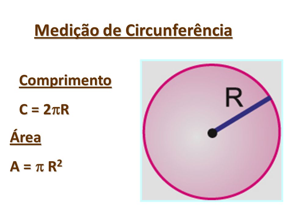 Medição de Circunferência