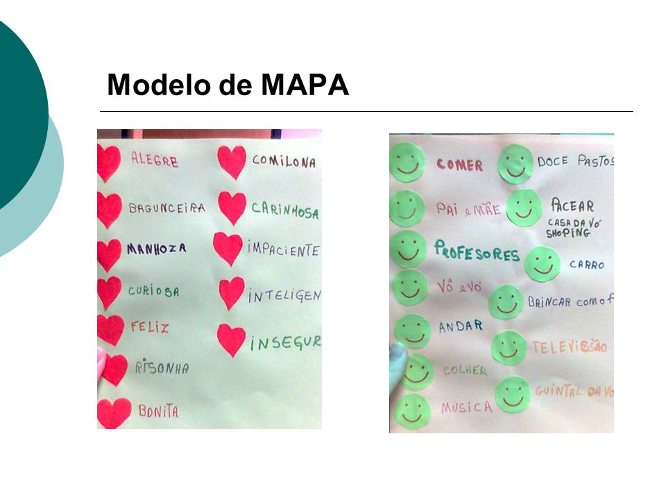 Modelo de MAPA