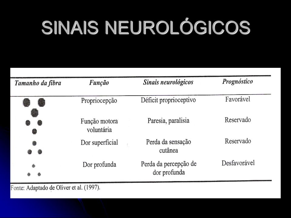 SINAIS NEUROLÓGICOS