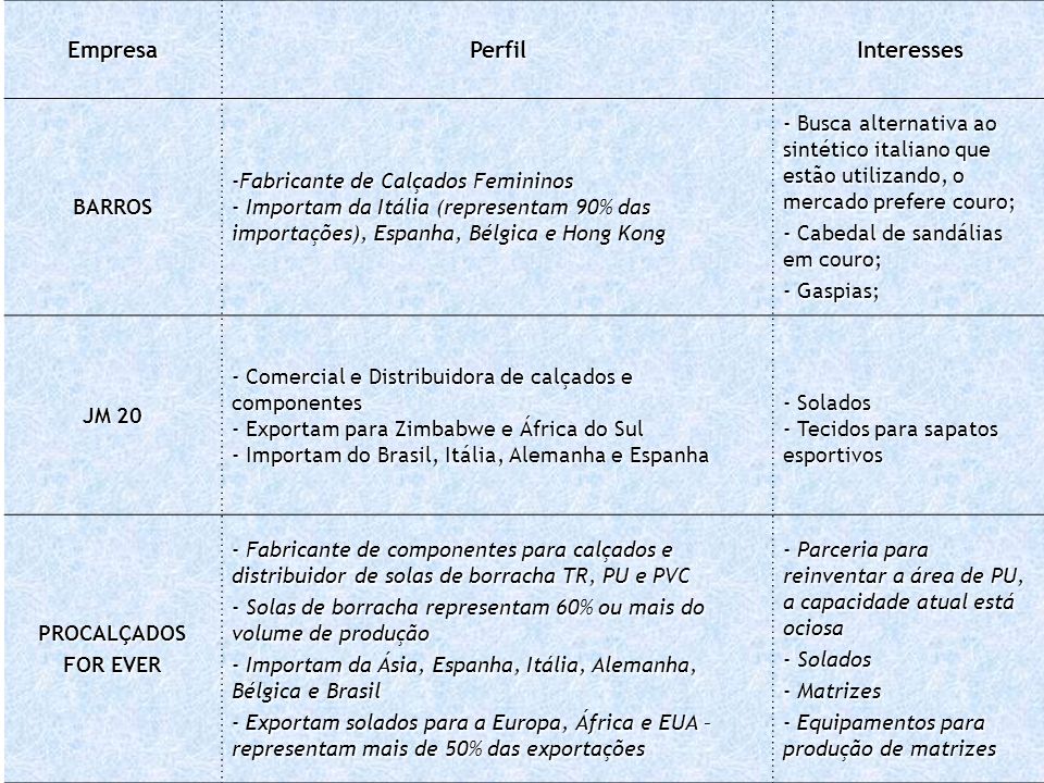 Portugal e Espanha. Prospecção de Mercado Portugal e Espanha Período: 14 –  25 de Março, ppt carregar
