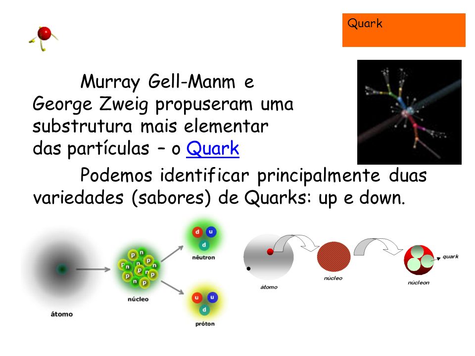 Quark Murray Gell-Manm e George Zweig propuseram uma substrutura mais elementar das partículas – o Quark.