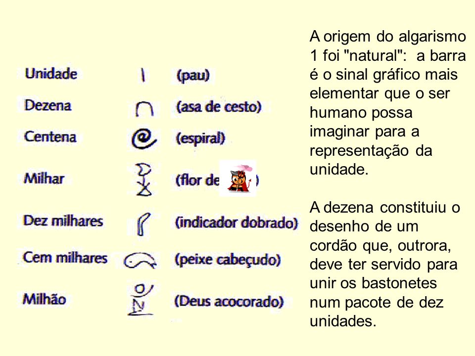 A origem do algarismo 1 foi natural : a barra é o sinal gráfico mais elementar que o ser humano possa imaginar para a representação da unidade.