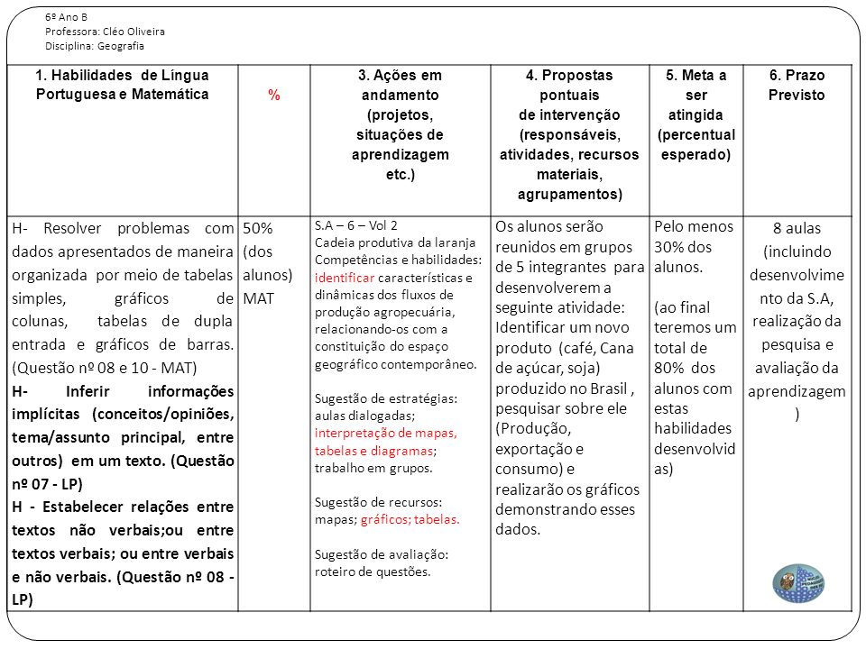 Plano de Intervenção Pedagógica de Português e Matemática - 3º Ao