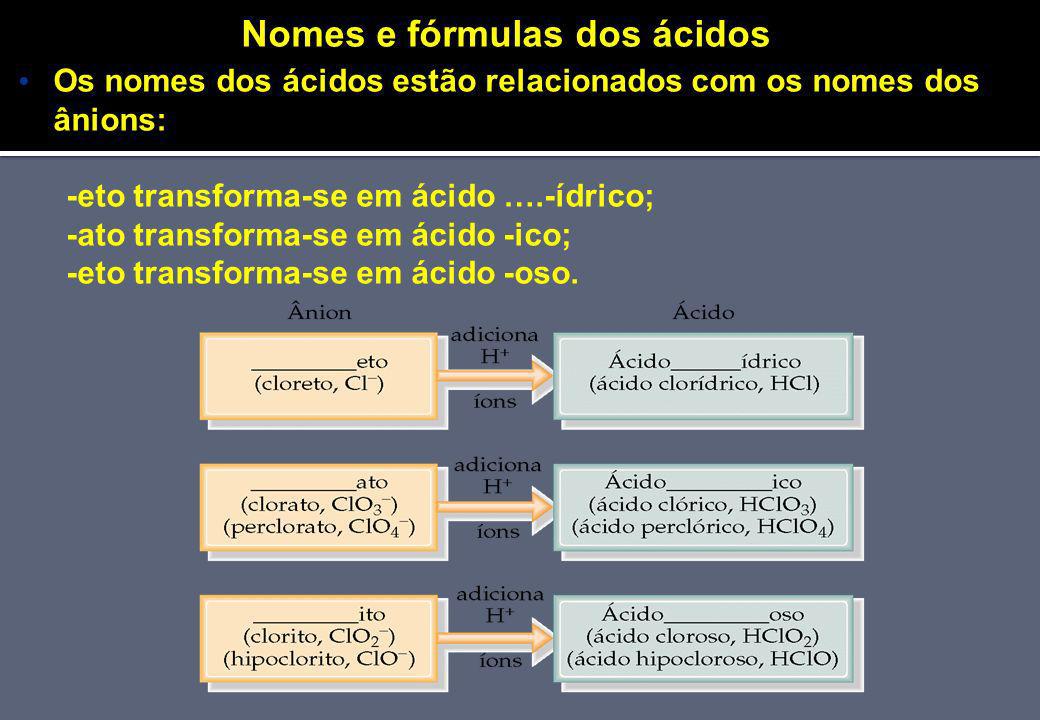 Nomes e fórmulas dos ácidos