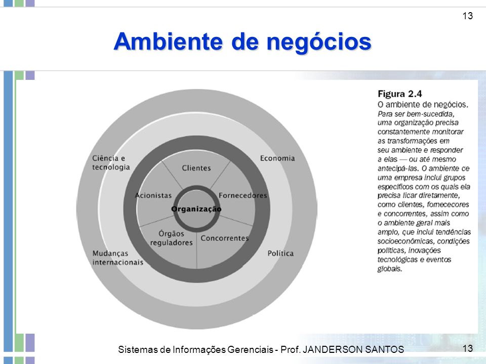Ambiente de negócios 13 ddd Sistemas de Informações Gerenciais - Prof. JANDERSON SANTOS