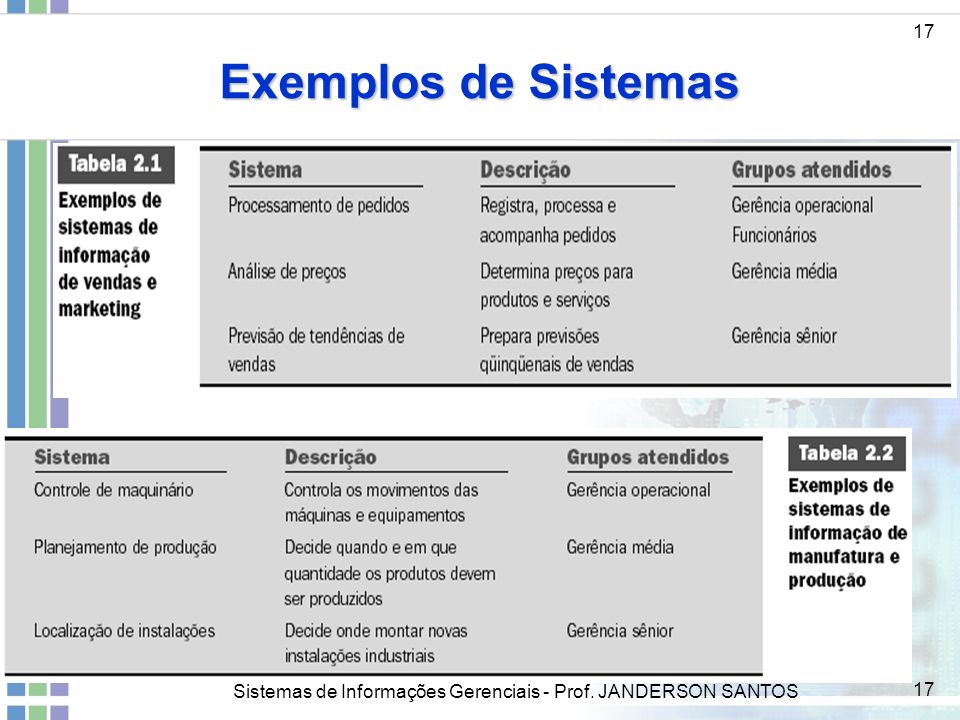 Exemplos de Sistemas 17 Sistemas de Informações Gerenciais - Prof. JANDERSON SANTOS