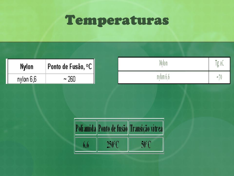 Temperaturas