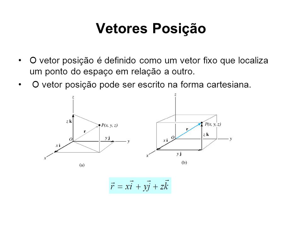 Vetores Posição O vetor posição é definido como um vetor fixo que localiza um ponto do espaço em relação a outro.