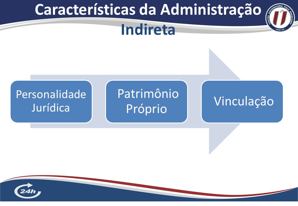 Características da Administração Indireta