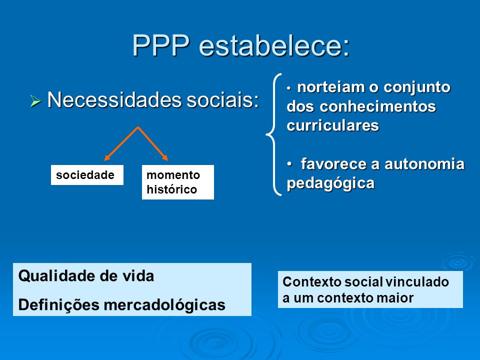 PPP estabelece: Necessidades sociais: favorece a autonomia pedagógica