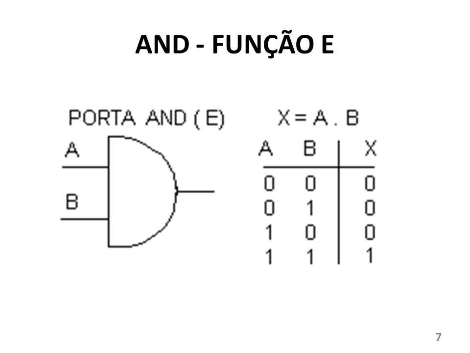 AND - FUNÇÃO E