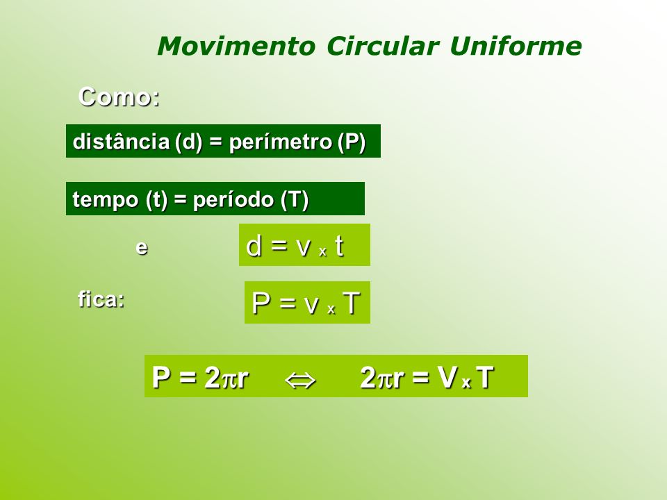 d = v x t P = v x T P = 2r  2r = V x T Movimento Circular Uniforme