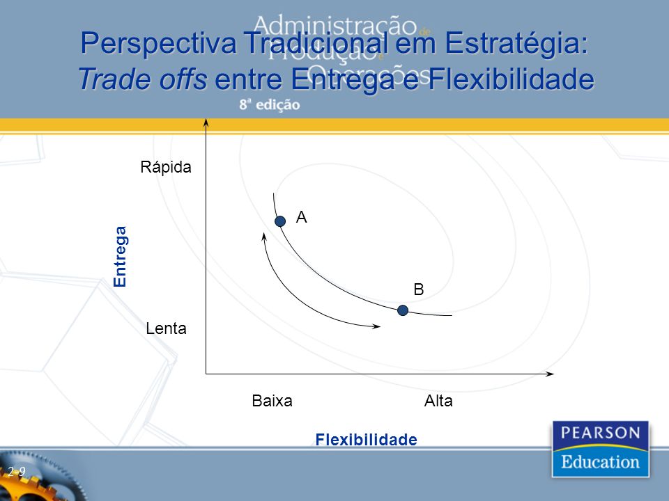 Perspectiva Tradicional em Estratégia: Trade offs entre Entrega e Flexibilidade