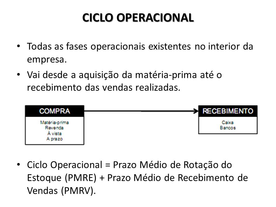CICLO OPERACIONAL Todas as fases operacionais existentes no interior da empresa.