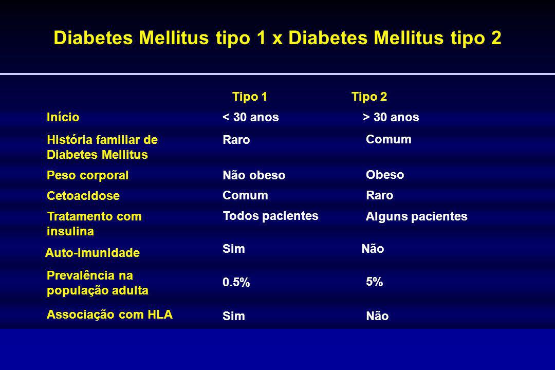 Medicamentos Utilizados No Tratamento Do Diabetes Mellitus Ppt