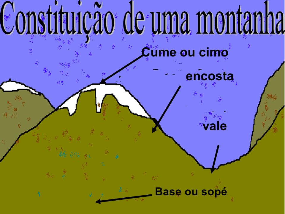 Constituição de uma montanha