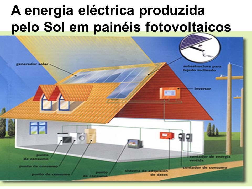 A energia eléctrica produzida pelo Sol em painéis fotovoltaicos