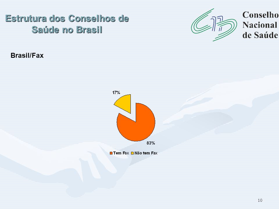 Estrutura dos Conselhos de Saúde no Brasil