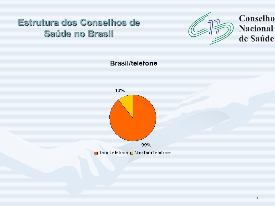 Estrutura dos Conselhos de Saúde no Brasil