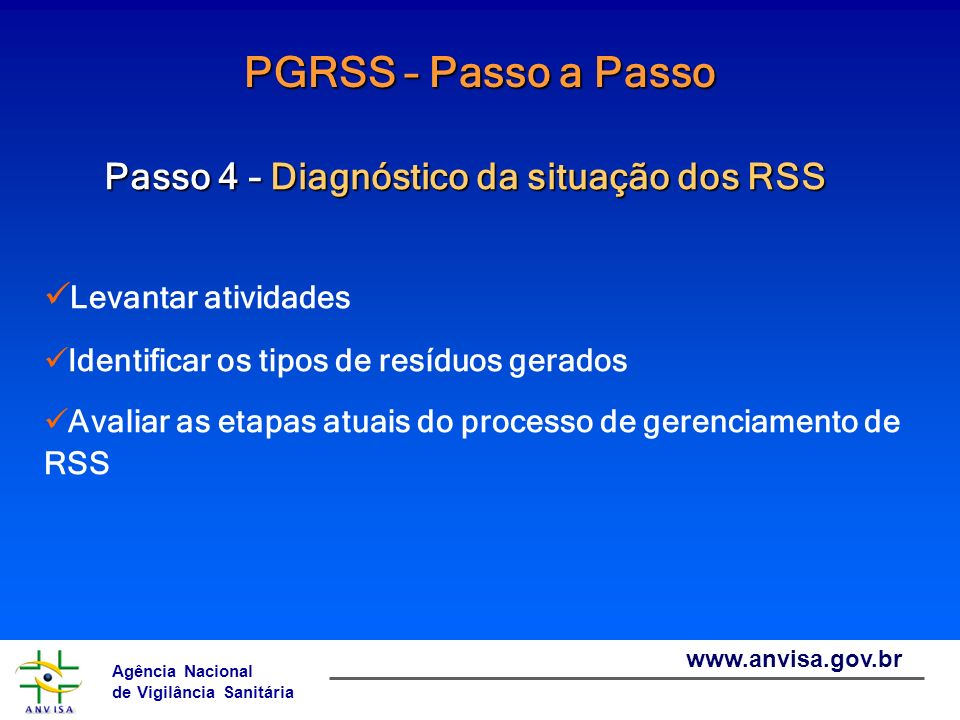 PGRSS – Passo a Passo Passo 4 – Diagnóstico da situação dos RSS